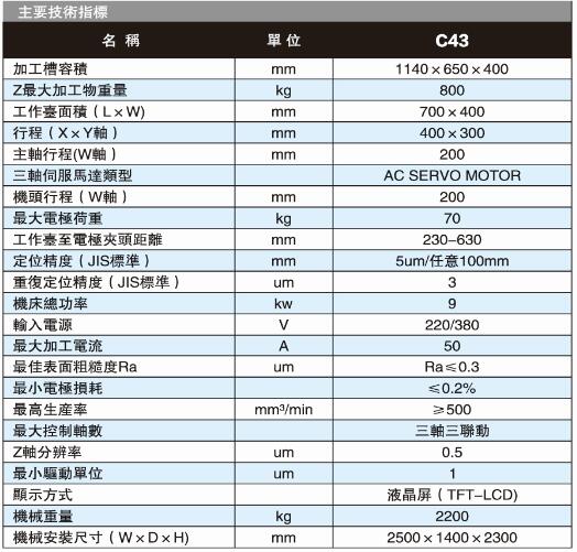 C43CNC-EDN 高精密電火花成形機(jī)床